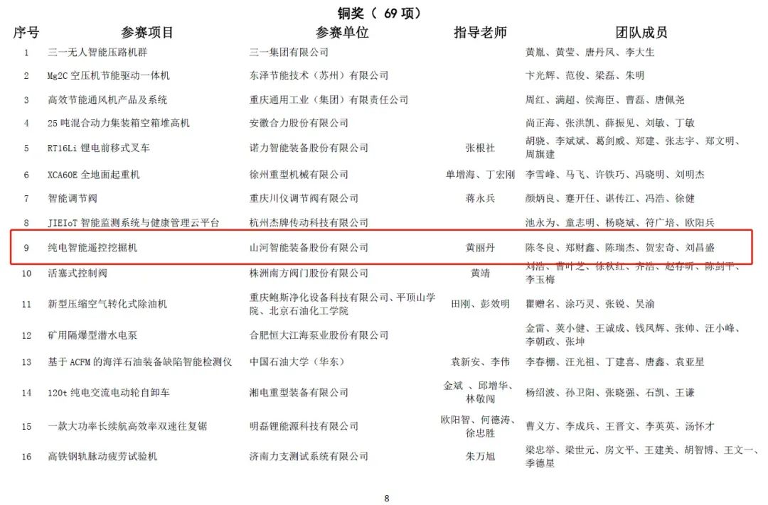 一金一銅二優(yōu)秀！山河智能斬獲“華辰杯”多個大獎