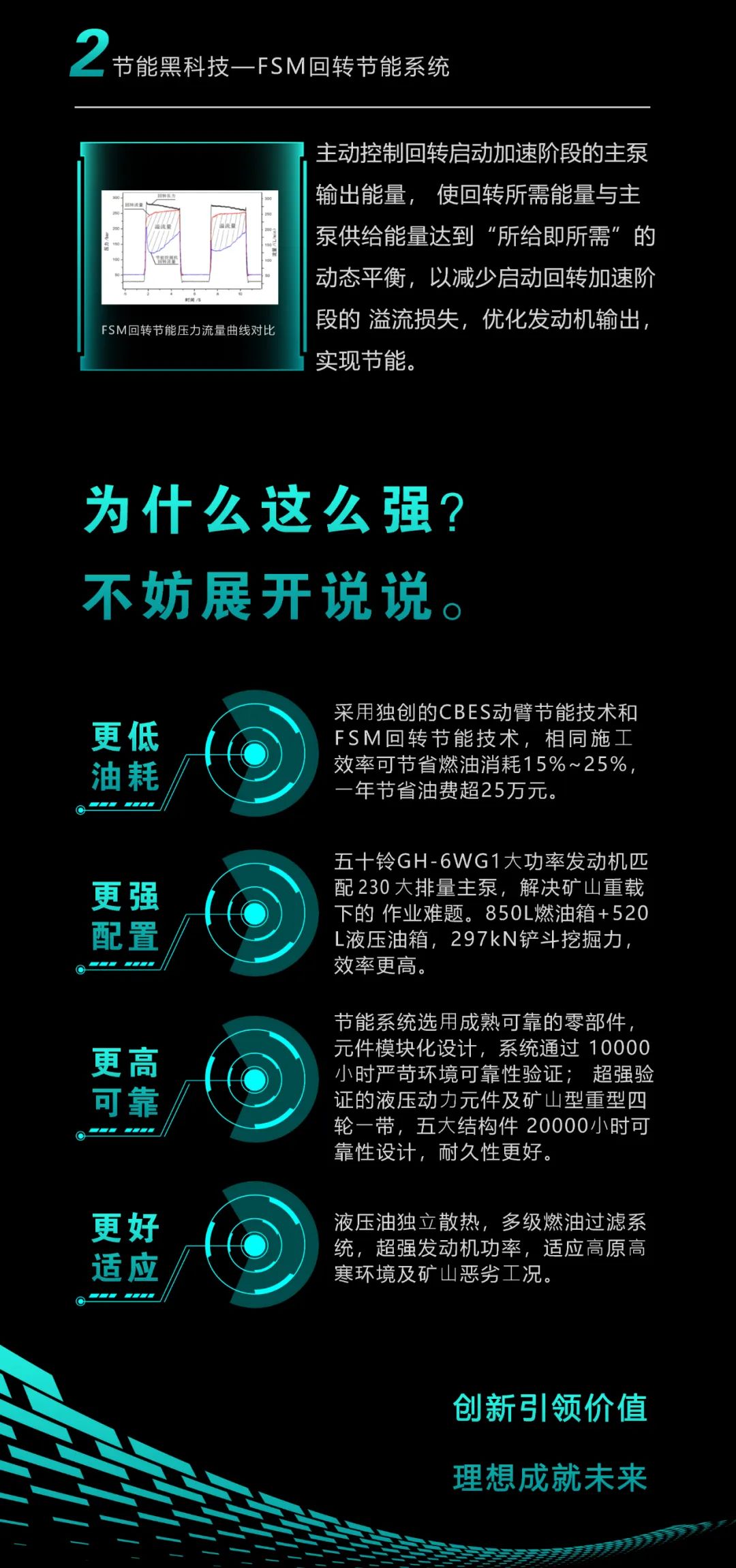 一圖讀懂 | 一年至少省出20萬(wàn)！山河智能節(jié)能“黑科技”產(chǎn)品來(lái)了