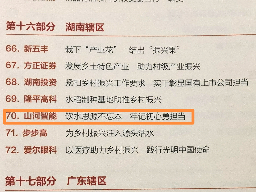 點贊!山河智能成功入選“上市公司鄉(xiāng)村振興優(yōu)秀實踐案例”