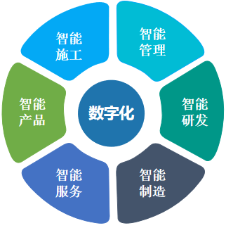 何清華：在強力推行精益生產(chǎn)的基礎(chǔ)上推動制造業(yè)數(shù)字化轉(zhuǎn)型